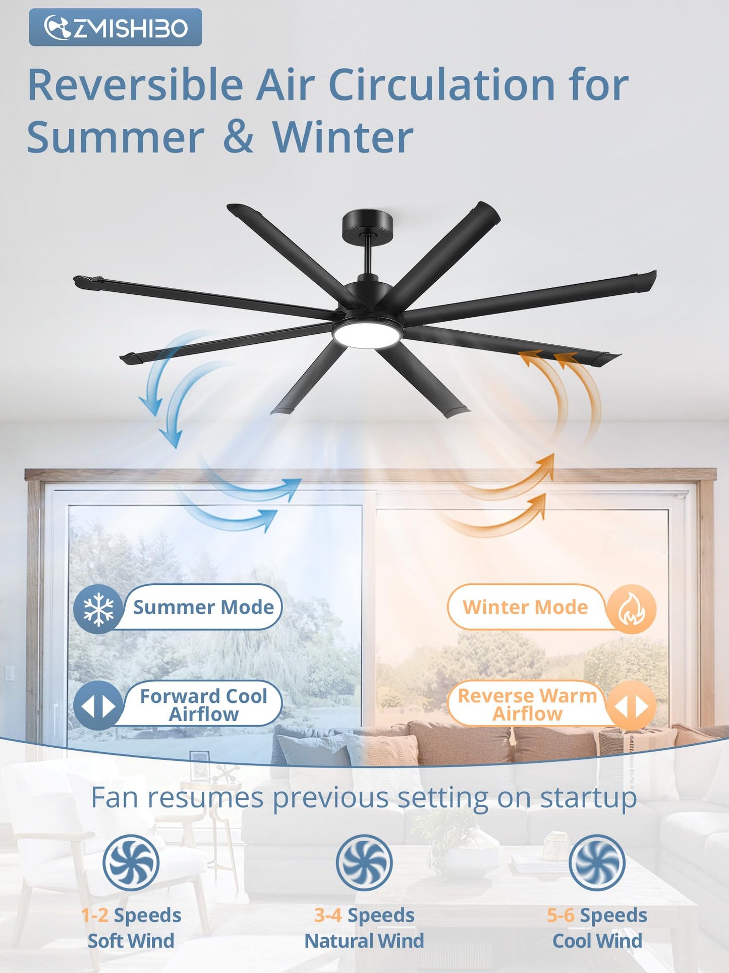 ZMISHIBO 84 Inch Ceiling Fans with Lights, Indoor/Outdoor Industrial Ceiling Fan with 8 Aluminum Reversible Blade, Quiet DC Motor, 3CCT&6-Speed Remote Control, Damp Rated for Living Room/Garage/Gazebo