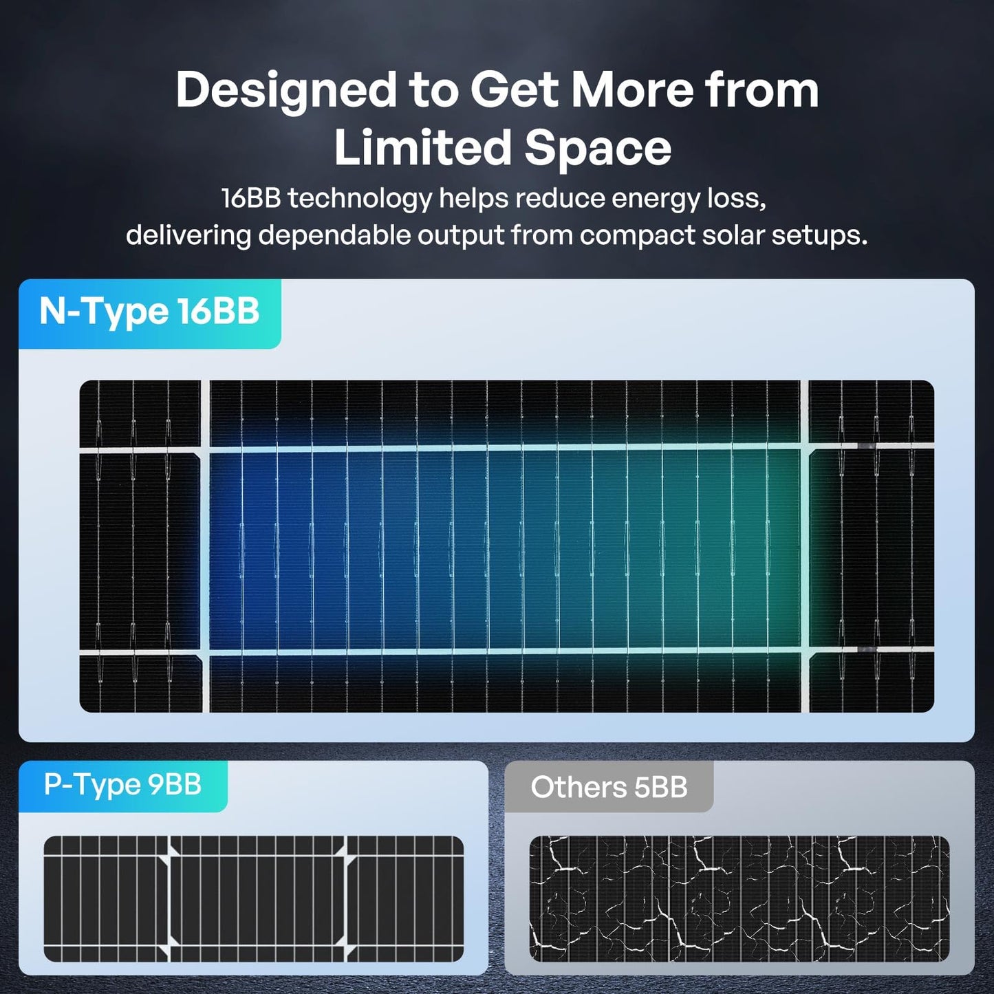 Renogy Bifacial Solar Panel 100W N-Type 16BB, 100 Watt Solar Panel with 25% High-Efficiency Solar Cell, Double-Side PV Module for RV Marine Rooftop Farm Battery and Other Off-Grid Applications