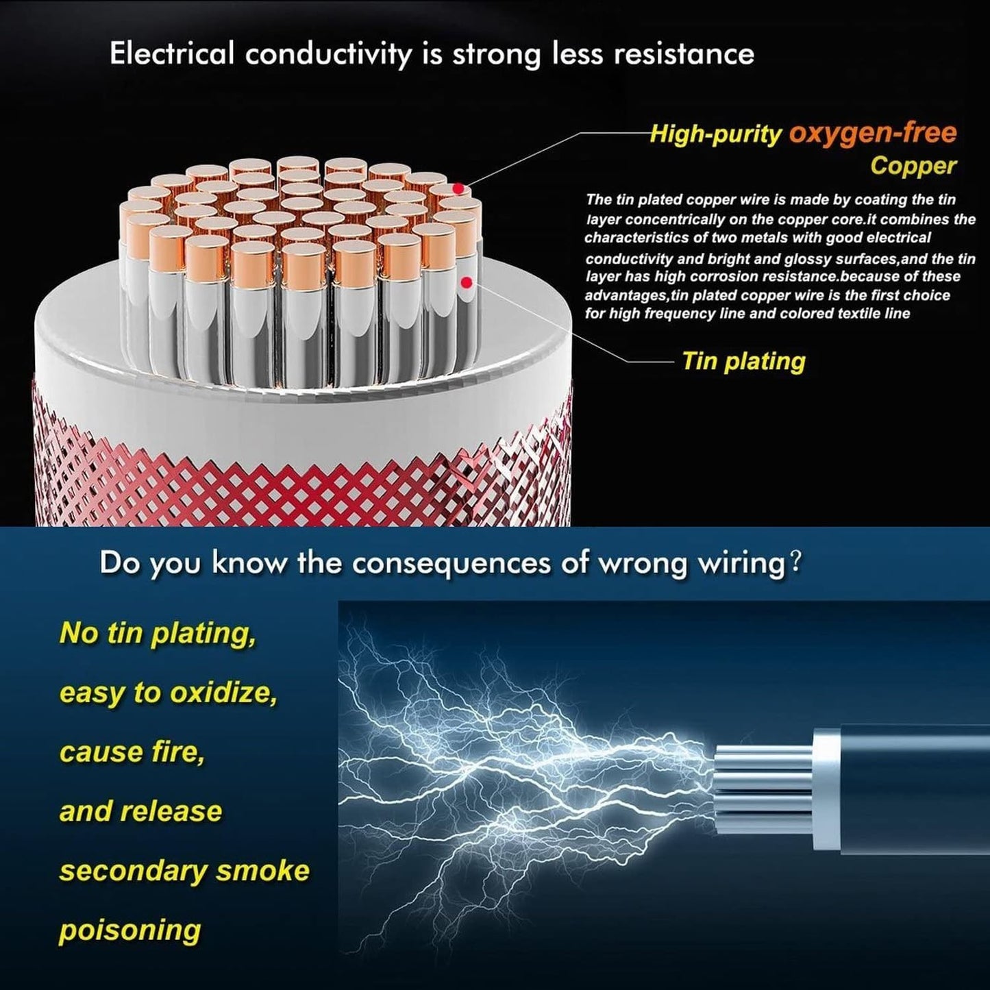 LINKSQ UL2464 50FT 12 Gauge 4 Conductor Electrical Wire, Tinned Oxygen Free Copper 4 Wires, 12/4 AWG Landscape Wire, OFC Speaker Cable, Low Voltage Wires, Automotive Battery Wire Cable
