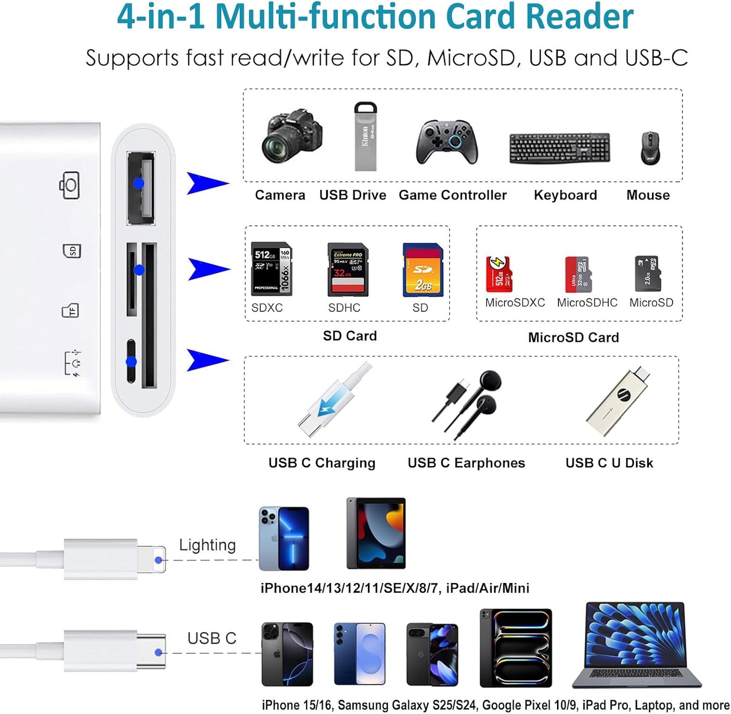 Ceotsak 15/16/17, SD Card Reader for iPhone/iPad/Android, USB C & Lightening to SD/MicroSD Card Reader with USB Camera