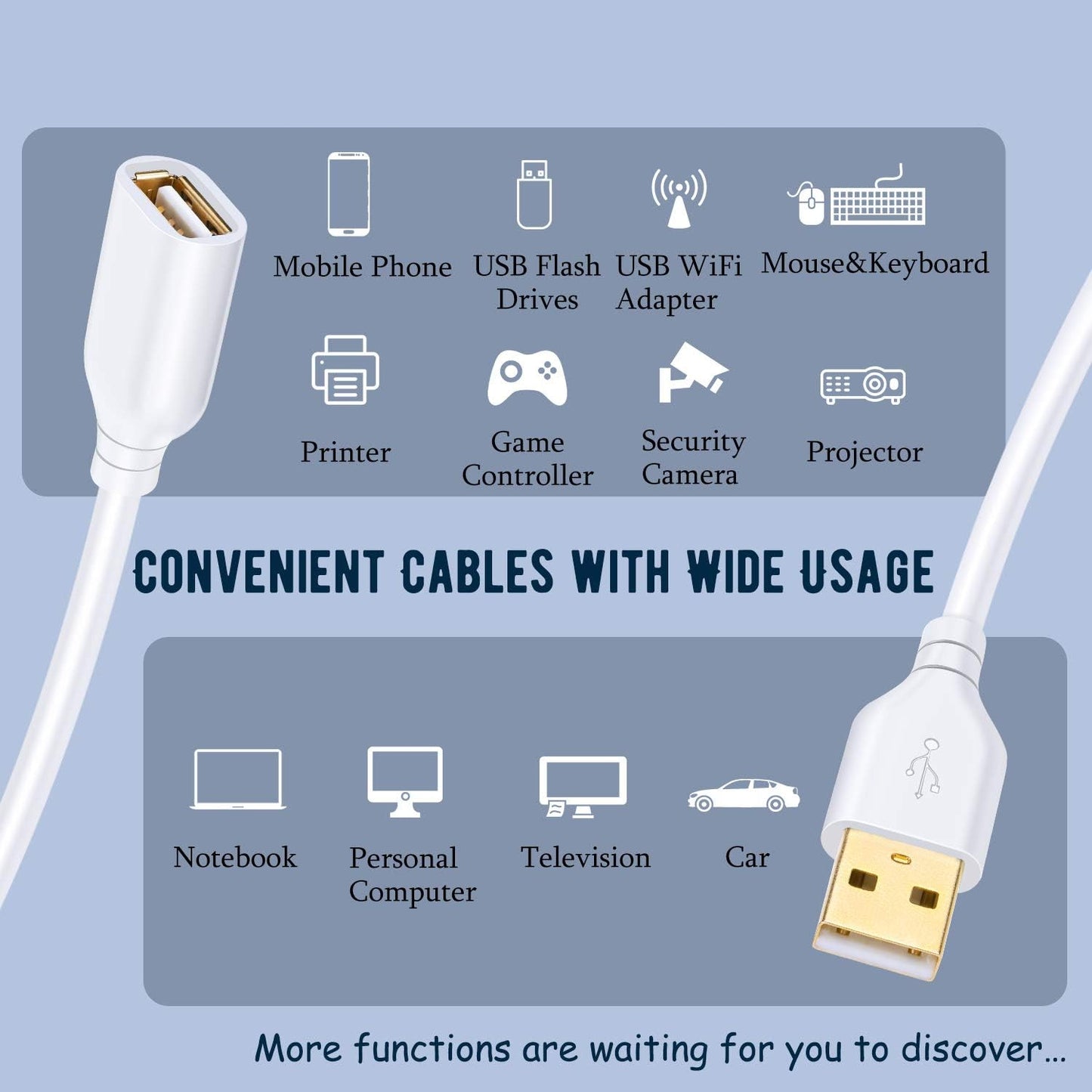 15ft, 2 Pack 2.0 Costyle USB Extension Cable White USB Extender Cable Type A Male to A Female Extension Cable Long USB