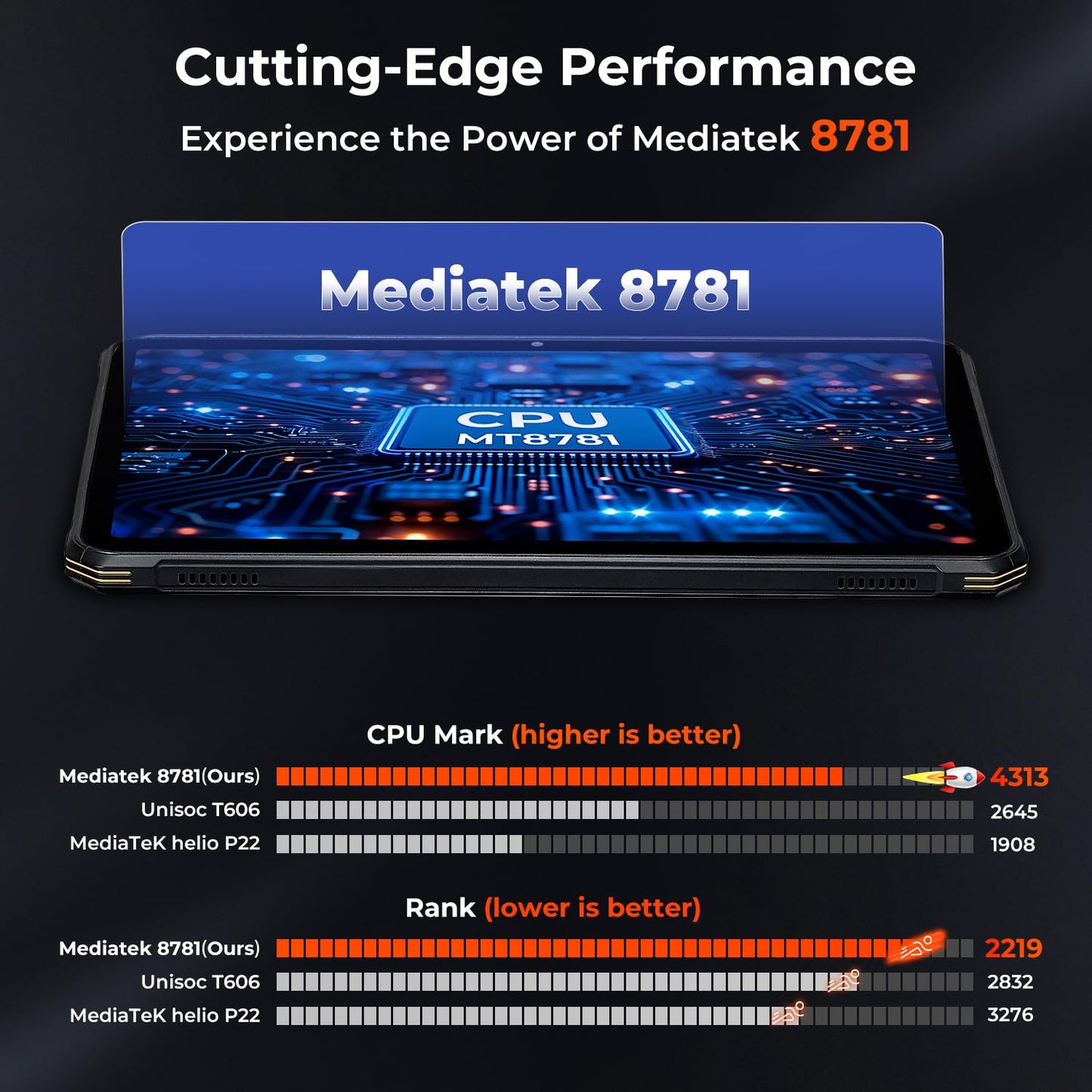 MUNBYN Rugged Tablet Android 14 ILT03, 8.68" GPS Tablet for UTV, 33W Fast Charging, IP68 Waterproof, 8000mAh Lasts 11 Hours, 32MP+48MP Dual Camera, 8GB+128GB, 4G LTE for Offroad, Drone, 2Y Protection