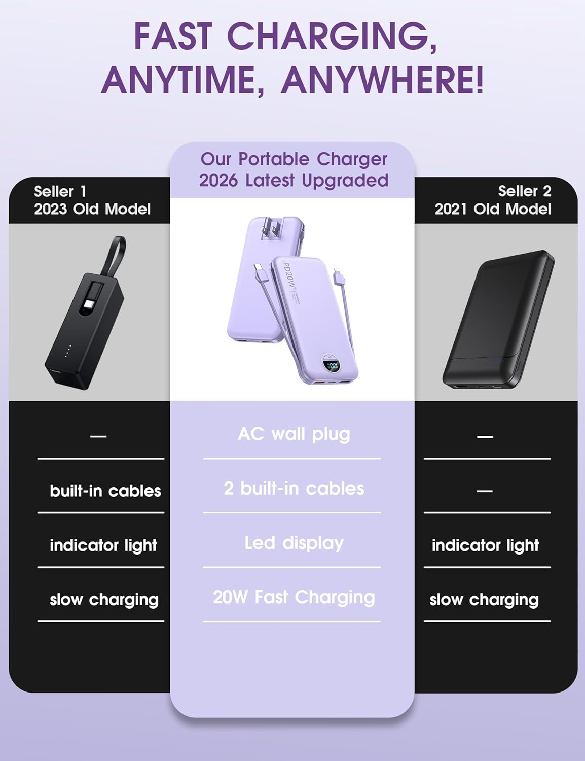 citicr 10000mAh PD20W Pack Portable Charger, USB C Fast Charging Power Bank with Built-in Cables and AC Wall Plug