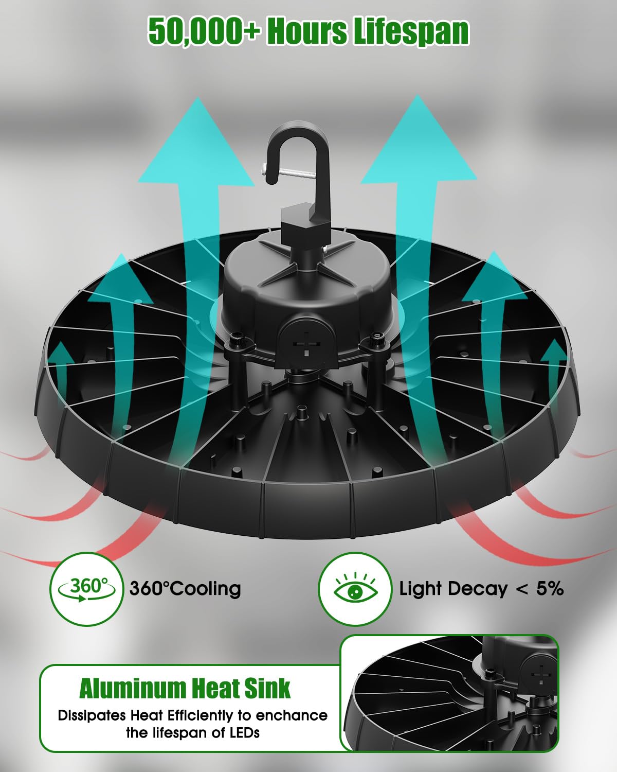 Probapro 200W UFO LED High Bay Lights - High Bay LED Shop Light 0-10V Dimmable, AC100-277V, 6500K Daylight, 26,000LM, 5Ft Cable, Plug and Play Commercial Lighting for Warehouse Factory Barn (6 Pack)