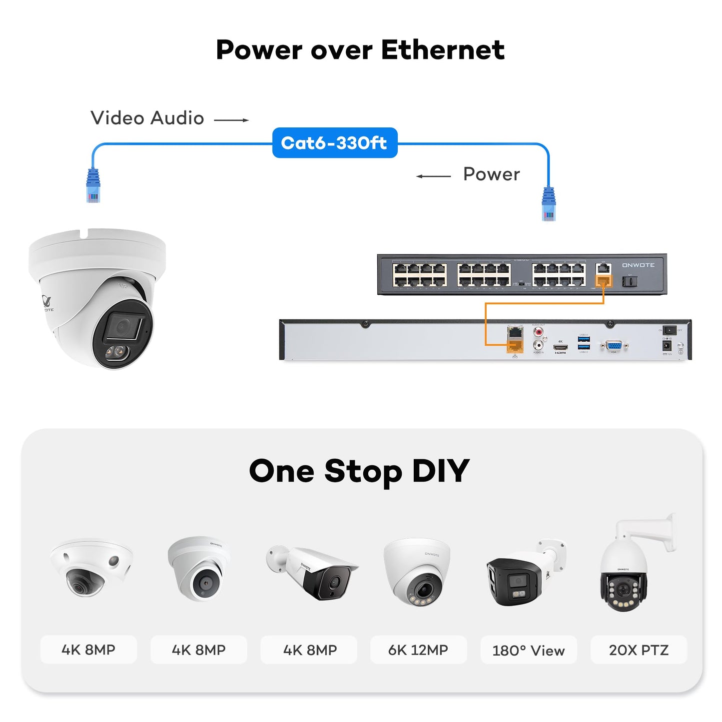 ONWOTE 32 Channel Security Camera System, AcuSearch, AI Detection, Smart Color Night, 20x 5MP PoE IP Cameras, 32CH 6K 4K Commercial NVR for Business, 4 HDD Ports Support 40TB (No Hard Drive Included)