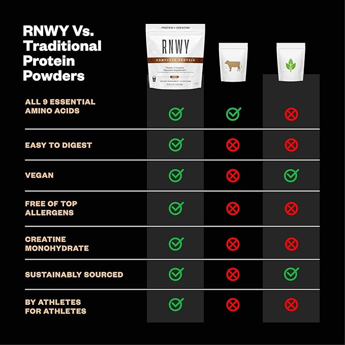 RNWY 25g Chocolate Protein + 5g Creatine Powder, Vegan Plant-Based Protein with Digestive Enzymes to Build & Recover, 21 Servings