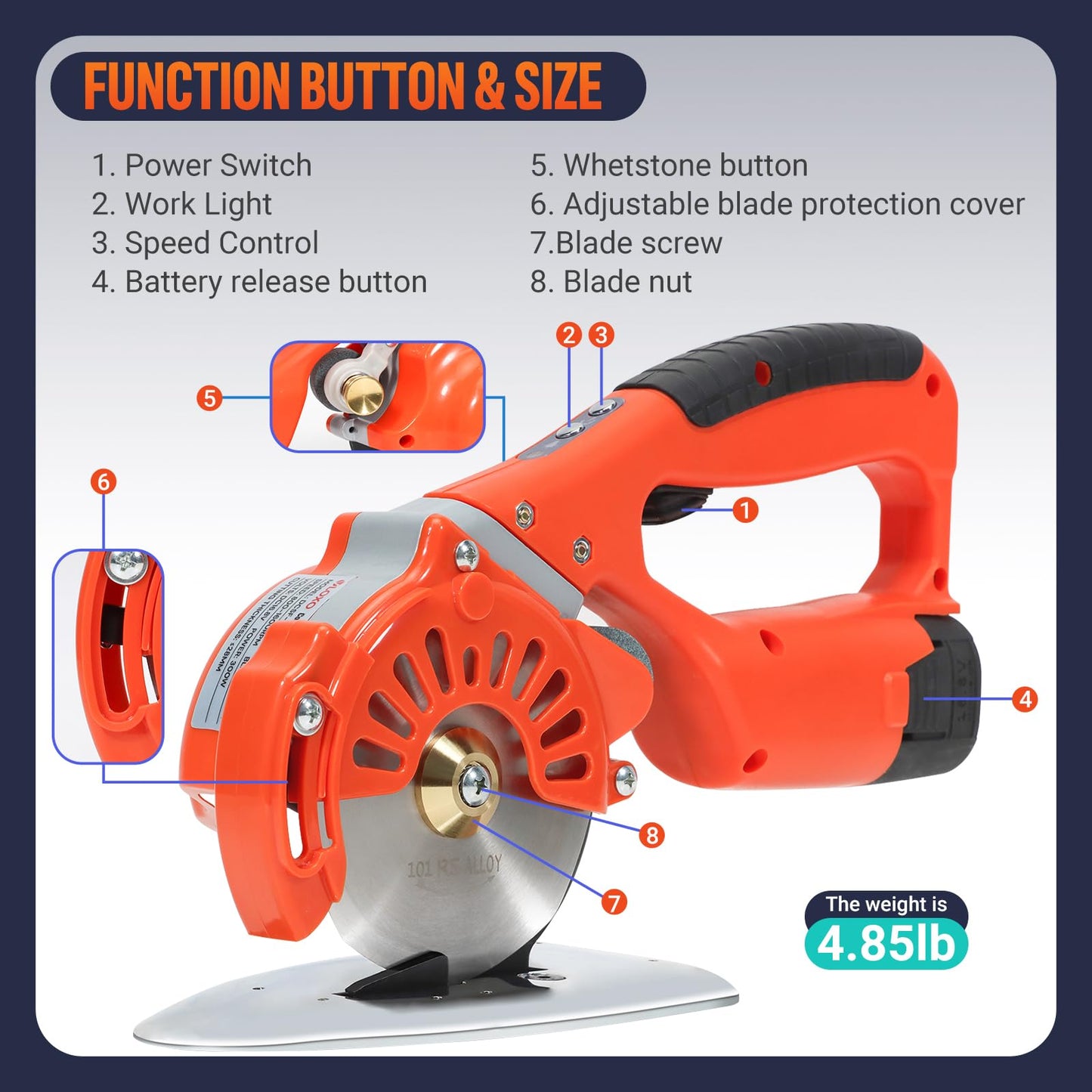 VLOXO Cordless Electric Rotary Scissors Power Fabric Cutter Rechargeable Rotary Cloth Scissors Adjustable Speed Electric Cutter with 2 Battery for Cutting Fabric Carpet Leather Multi-Layer Cloth