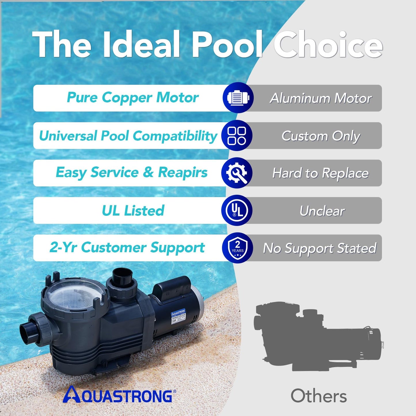 AQUASTRONG In/Above Ground Pool Pump Pure Copper Motor Energy Efficient High Flow Powerful Self Primming Swimming Pool Pumps with Filter Basket, Black