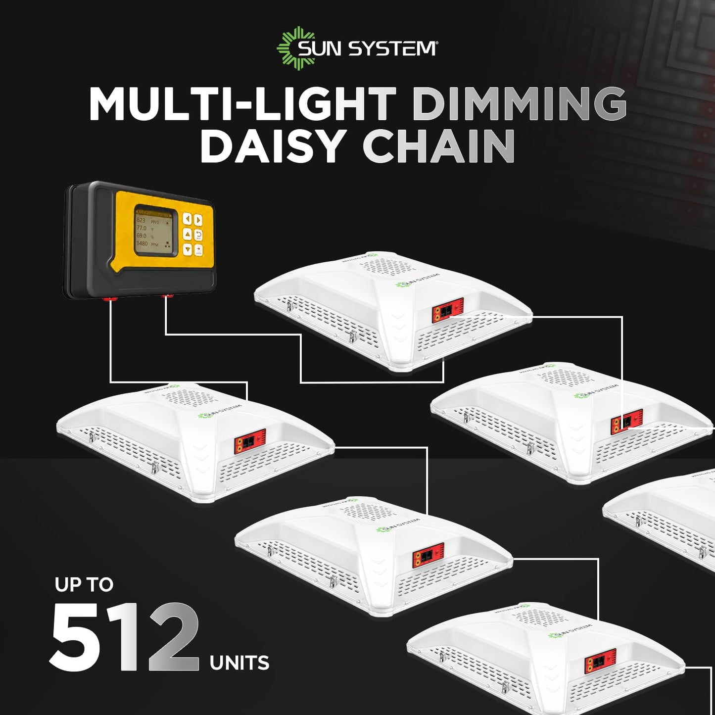 Sun System P4000 HelioGrow LED Grow Light for Indoor Plants - 400 Watt, High Efficiency Full Spectrum Dimmable Diodes, Daisy Chain up to 512 Units, 2 Year Warranty, Mounting Hardware Included