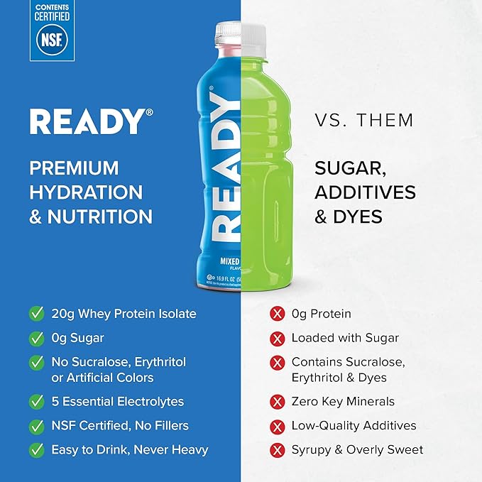 Ready Protein Water, 15g of Whey Protein Isolate, Sugar Free, 12-Pack, 16.9 Fluid Ounces Each (20g Protein, Mixed Berry)