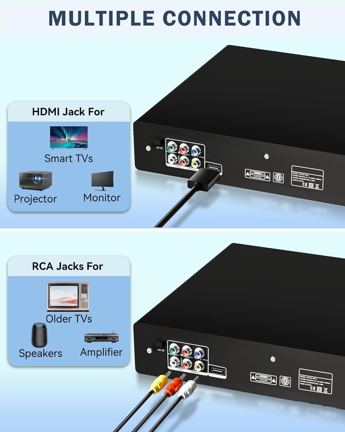 SHIWAKOTO 1080P DVD Players for TV with HDMI, All Region Free DVD Player for Smart TV, HDMI and RCA Cables & Remote