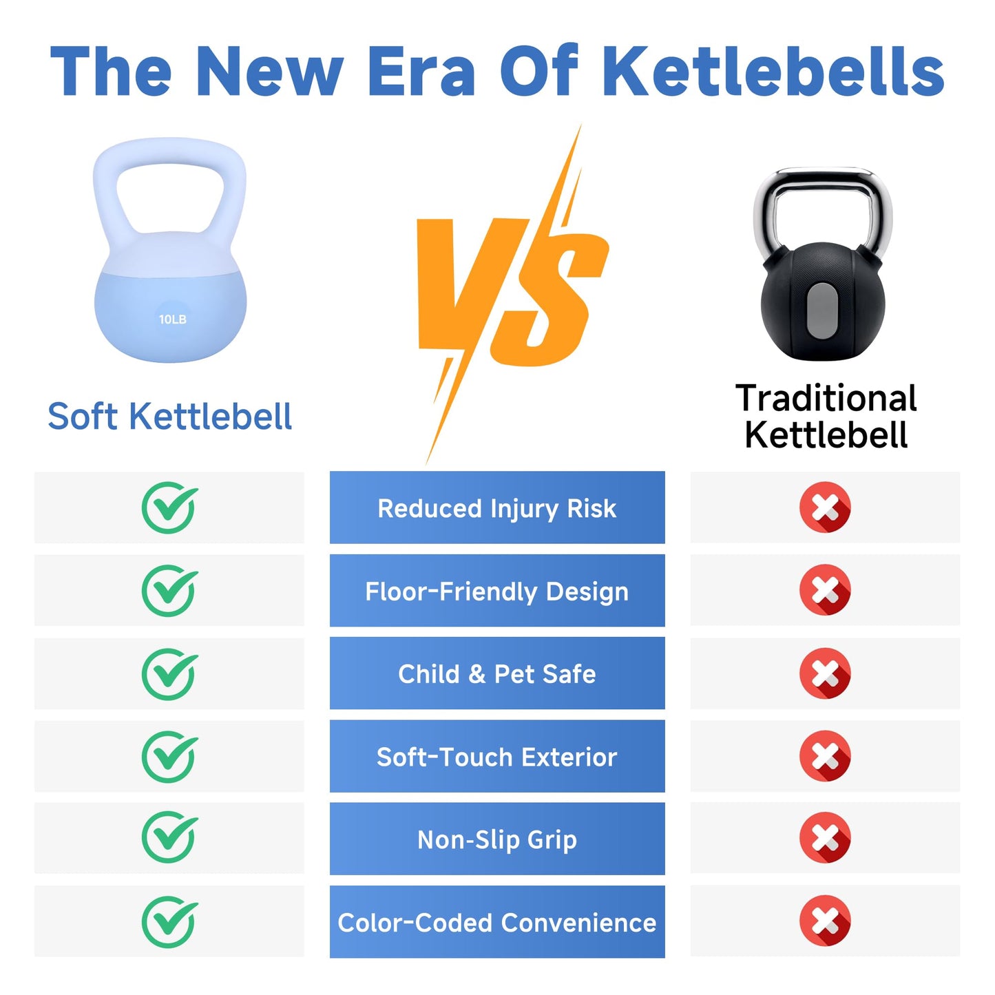 Leikefitness Soft Kettlebells,Sand Filled Weights for Women and Men,Color Coded Anti Slip Soft Kettlebells,Home workout (BLUE, 10 LB)