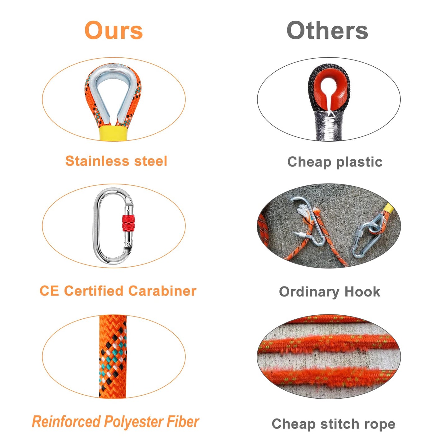 NTR Orange/Black/Blue Climbing Rope 10M(32ft) 20M(64ft) 30M(96ft) 50M(160ft), 8MM Static Rock Climbing Rope with 2 Steel Hooks, Rappelling Rope for Outdoor, Hiking Safety Escape Rope, Rescue Parachute