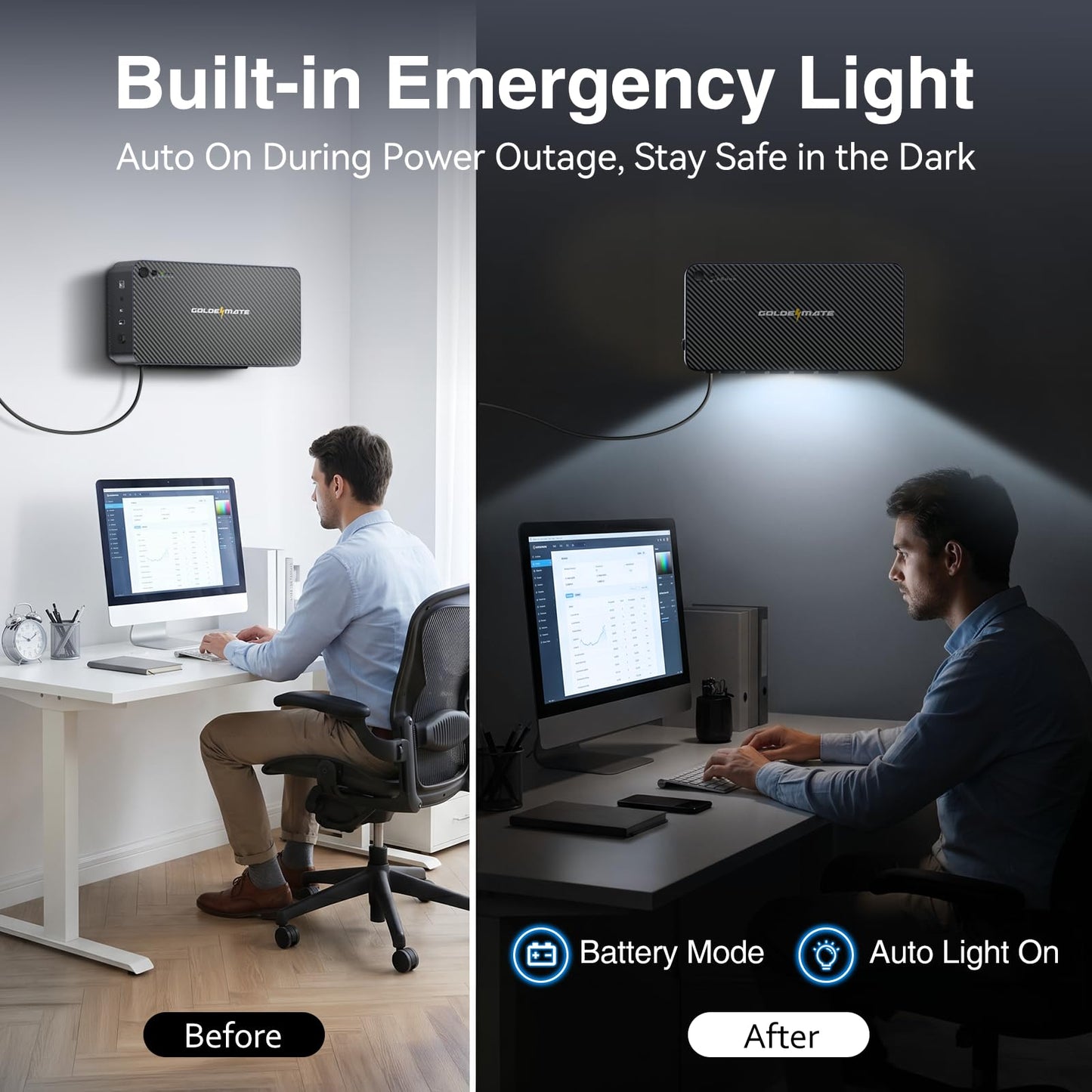 GOLDENMATE 600VA/360W Lithium UPS Battery Backup and Surge Protector, LiFePO4 Battery Backup (76.8Wh), 5 Outlets & 2 USB Ports, Built-in Emergency Light, Compact Wall Mount UPS for Home Office