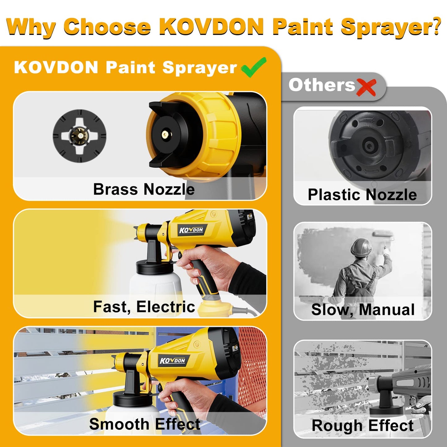 KOVDON Paint Sprayer, 700W HVLP Spray Gun, 6 Copper Nozzles & 3 Spray Patterns, Easy to Clean, Ideal Spray Gun for Furniture, Cabinets, Fences, Decks, Walls, DIY Projects, etc. KD27 Yellow
