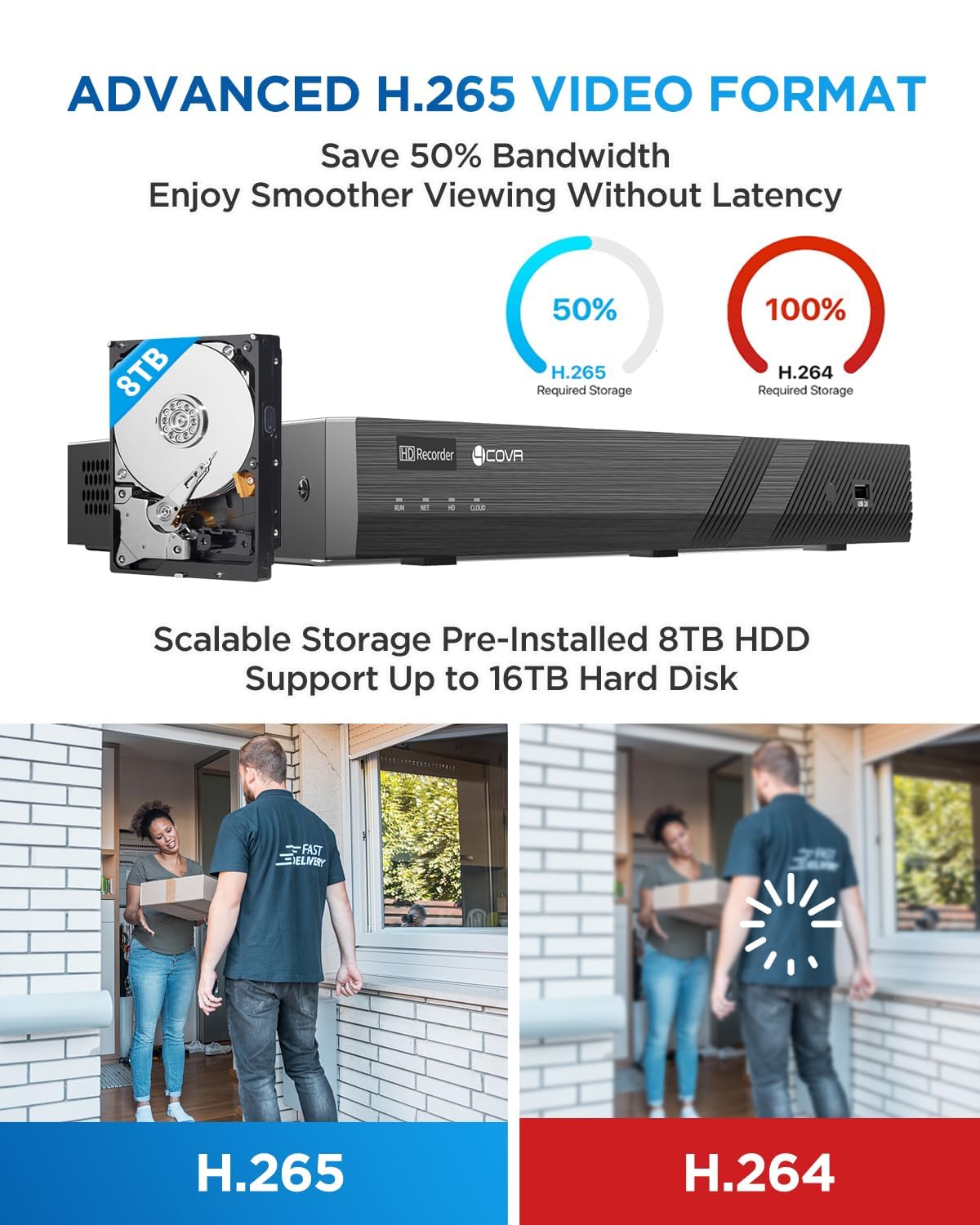4COVR PoE 32 Channel Security Camera System AI Human Vehicle Detection, 24Pcs 5MP IK10 Vandal-Proof Dome IP Camera IP67 with Mic, 4K UHD NVR 8TB HDD, Commercial Surveillance Outdoor, LY54AB5M3224