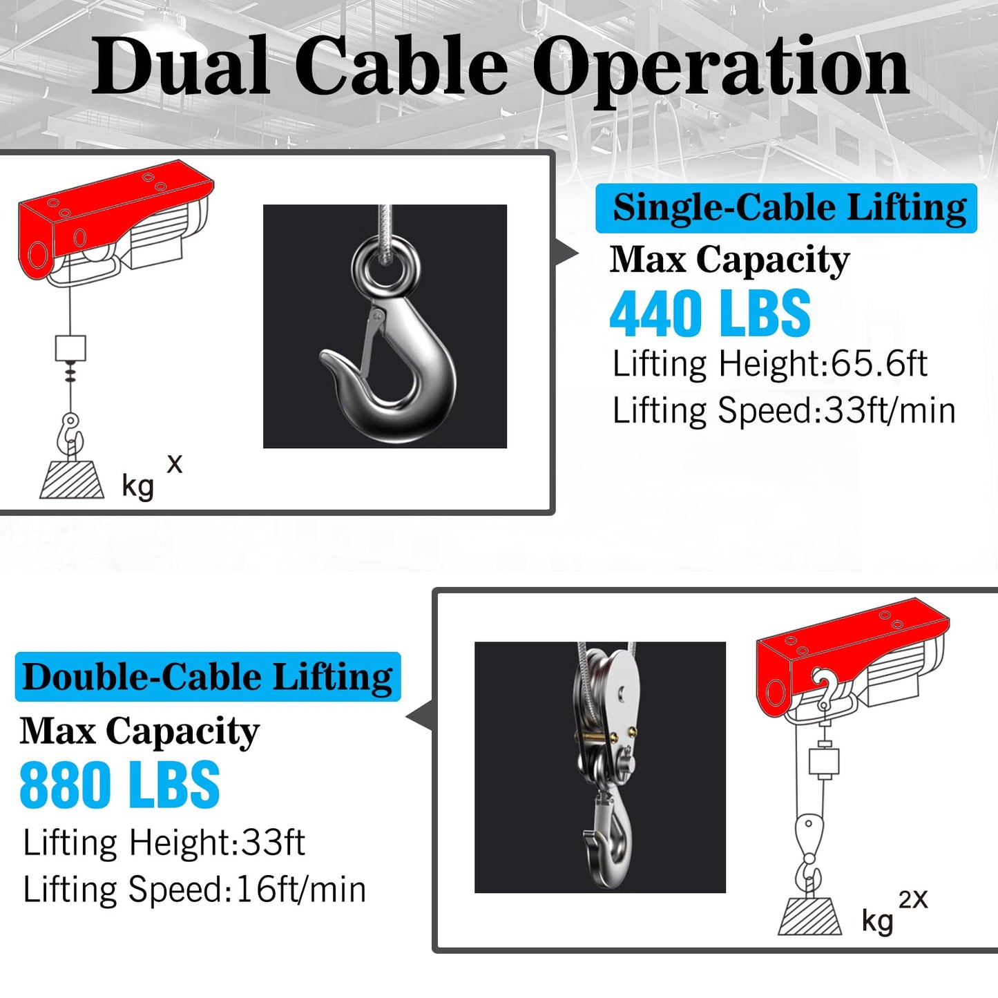 Electric Hoist Winch, 880 lbs 120V Electric Hoist with Remote Control,16ft/33ft Lifting Speed,328ft Wireless/Wire Electric Hoist for Garage,Warehouse,Factory,Construction Site, Attic