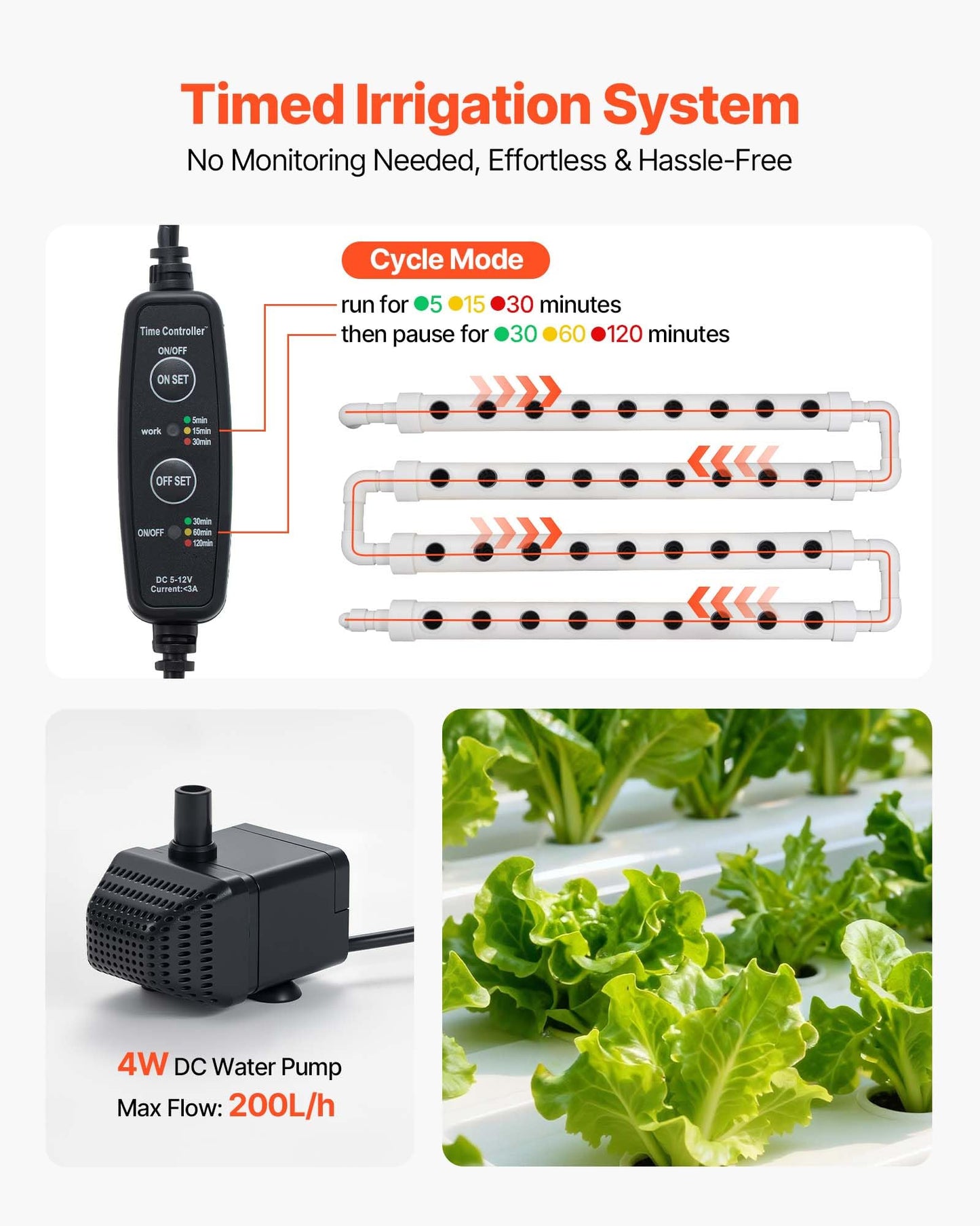 VEVOR Hydroponics Growing System Kit, 3-Tier 108 Sites UPVC Pipe Hydroponic Grow Kit with Timed Irrigation, Sun & Light Blocking Pipes, Indoor Home Garden Vegetable Planting Grow Kits for Fruit Herb