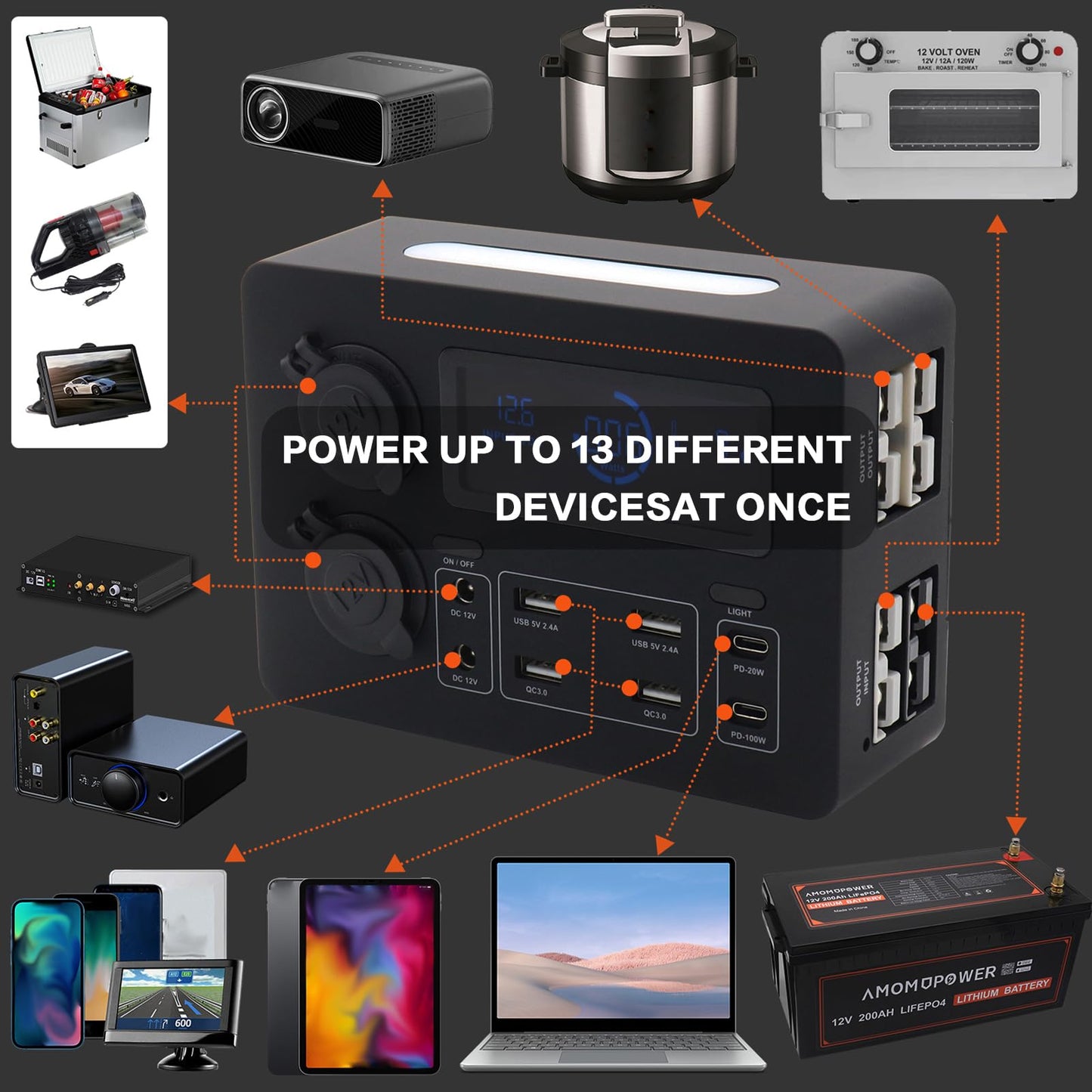 AMOMD 12-24 V Power Outlet Hub Distribution Box 13 Output Sockets Quick Plug+PD20W/100W+QC3.0 USB+CIG Power Sockets Plug-and-Play with LCD Display LED Light Suitable for All Deep-cycle Type