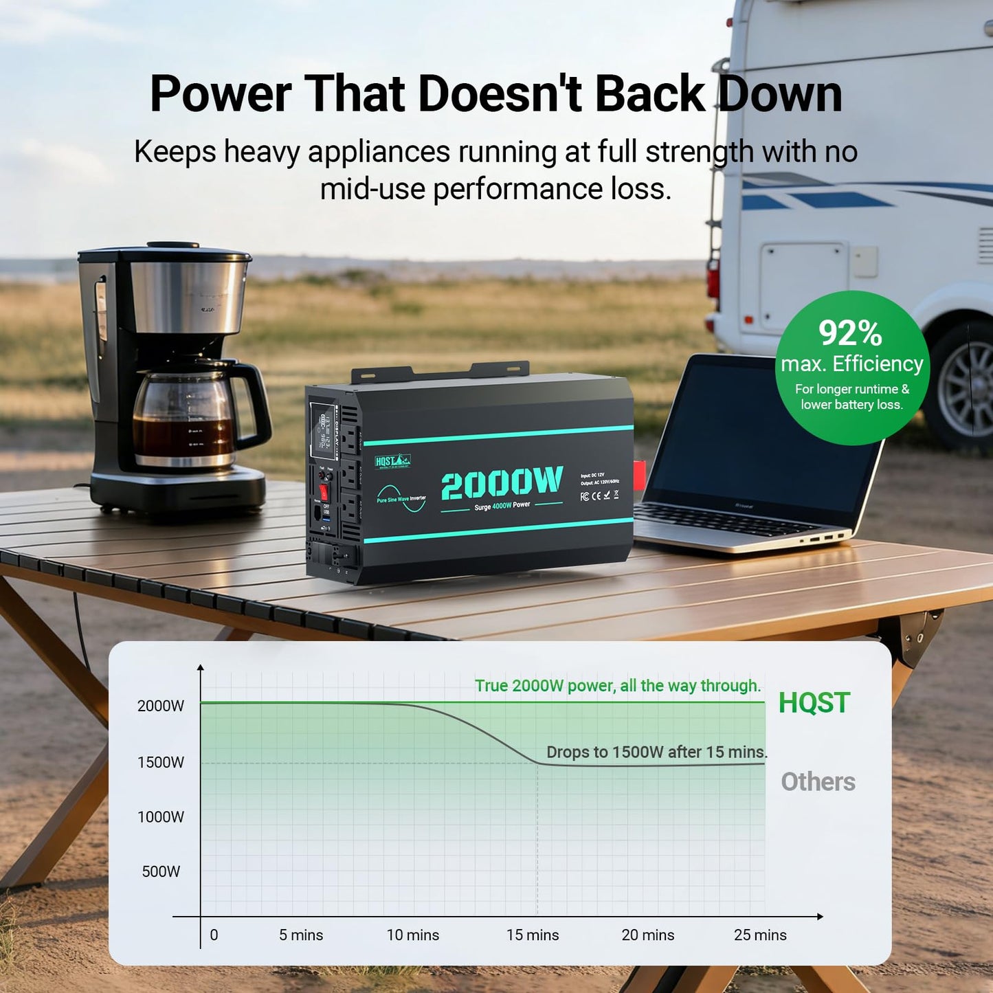 HQST 2000W Pure Sine Wave Inverter 12V DC to 110V AC Converter, w/ 4000W Peak, GFCI Protection, 3X AC Sockets, Hardwire Port, Remote, Solar Power Inverters for Vehicles, Camping, RVs, Home, Off Grid