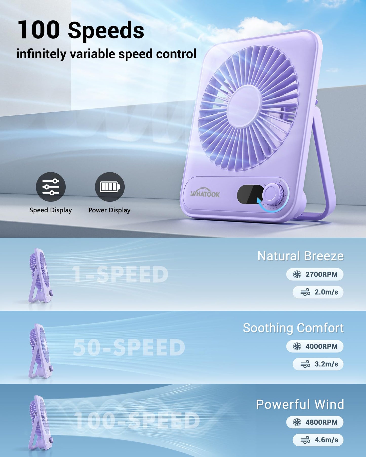 WHATOOK Desk Fan 2 Pack: 100 Speeds Stepless Control 2000mAh Battery Operated Portable Fan, Rechargeable Table Fan for Cruise Ship Essentials, Gift for Couples, Dorm, Office, Bedroom(Black and Purple)