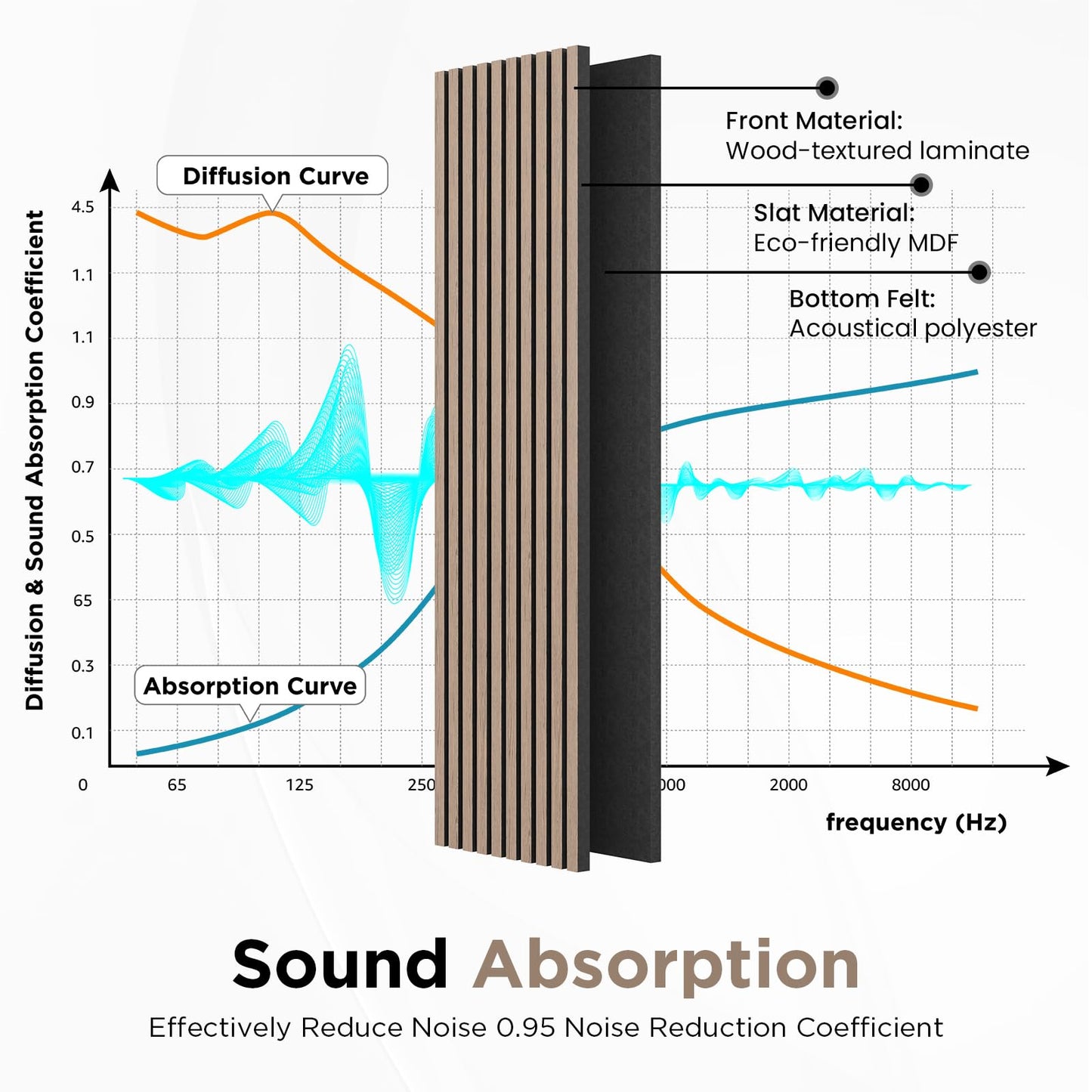 Smartstandard Wood Slat Acoustic Panels, 106" x 12.6" Each Soundpoof Wooden Slat Wall Panel - Walnut, 4 Pack