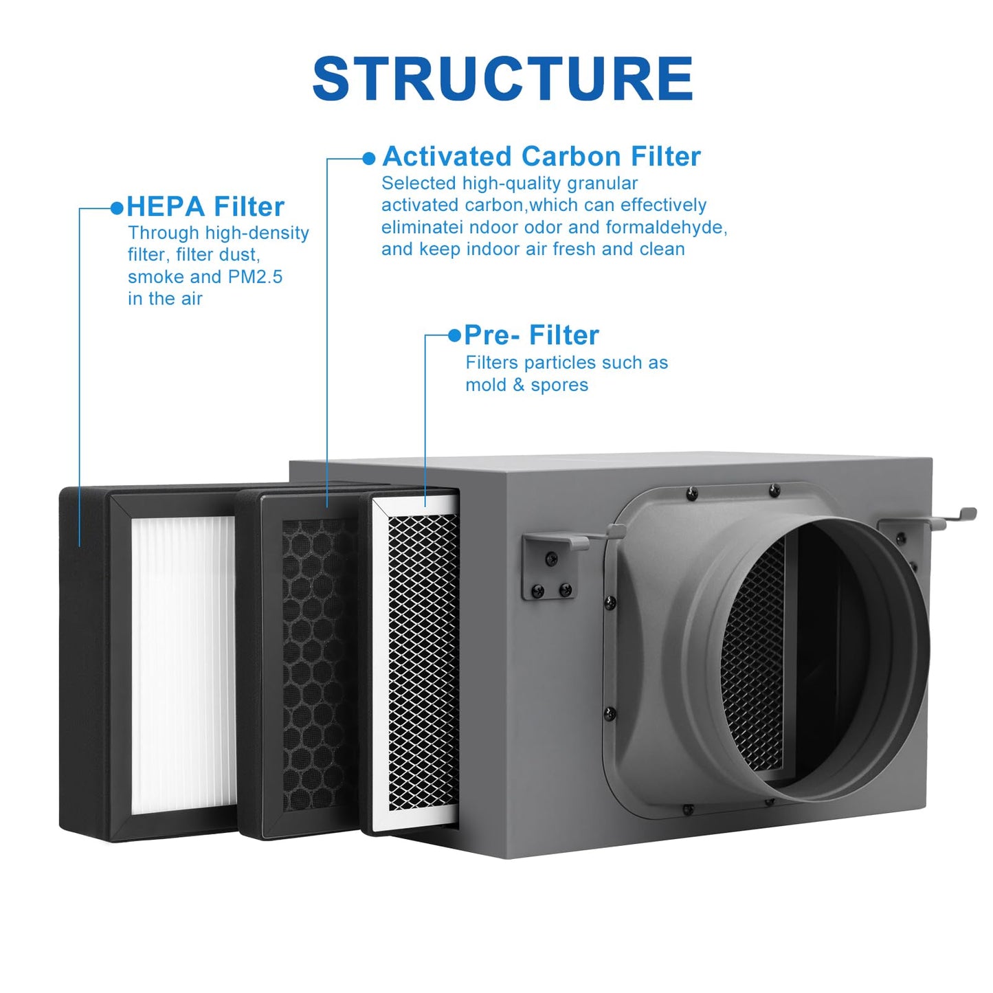 Air Filter Box 6 Inch, 3-Layer Purification Box with High Efficacy HEPA and Activated Carbon Filters, Fits 150mm Inline Duct Fans for Fresh Air Intake and Ventilation