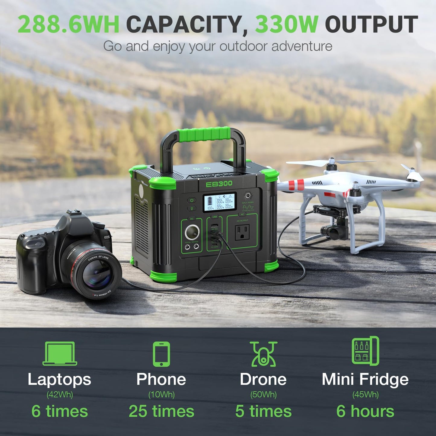 GRECELL Portable Power Station 300W, 288Wh Lithium Battery, 60W Fast Charging, Up to 300W(Peak 600W) AC Outlets, Solar Generator for Outdoor Camping RVs Home Use