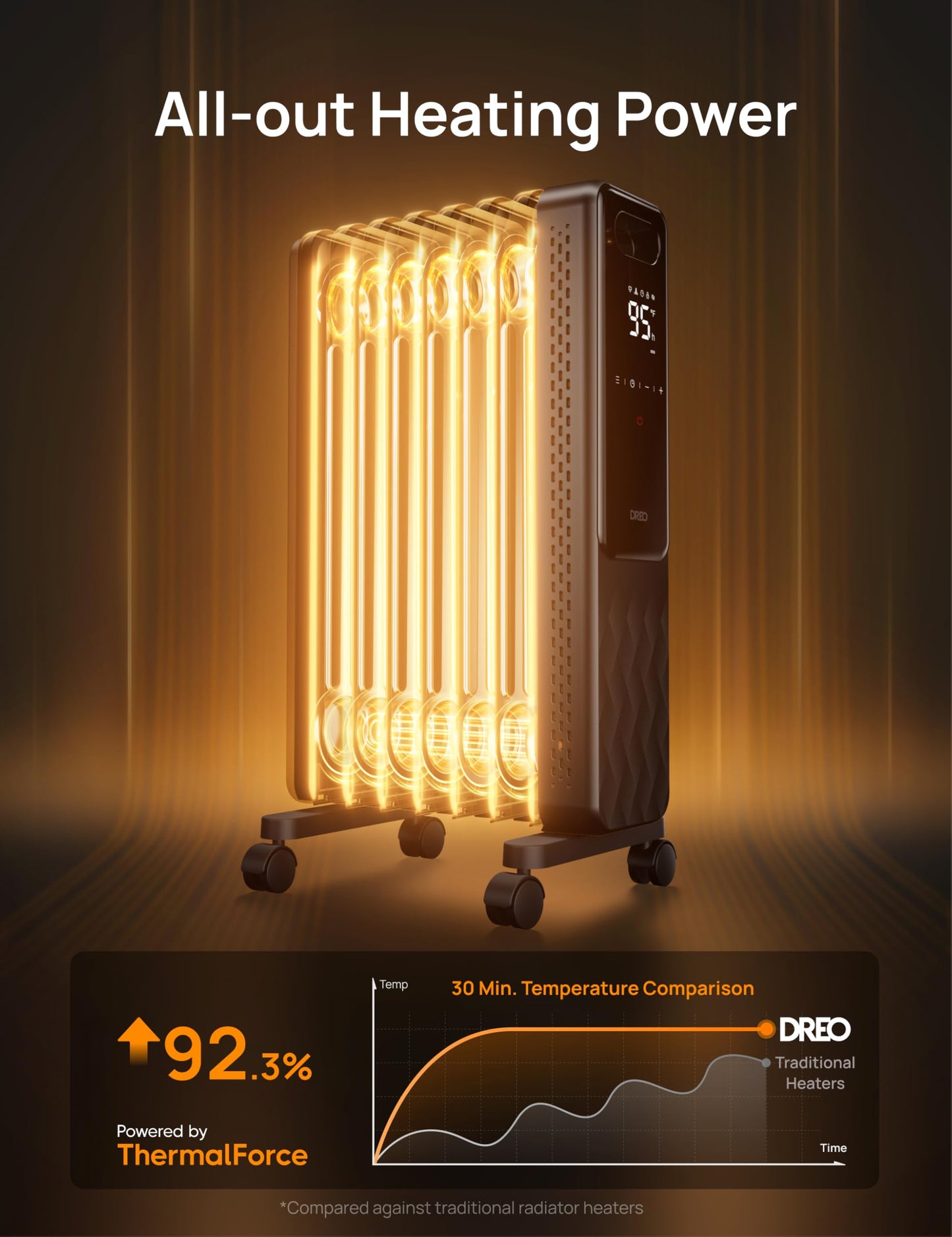 DREO Oil Filled Radiator, Electric Radiant Heaters for indoor use Large Room with Remote Control, Child Lock, 4 Modes, Overheat & Tip-Over Protection, 24h Timer, Digital Thermostat, Quiet, 1500W