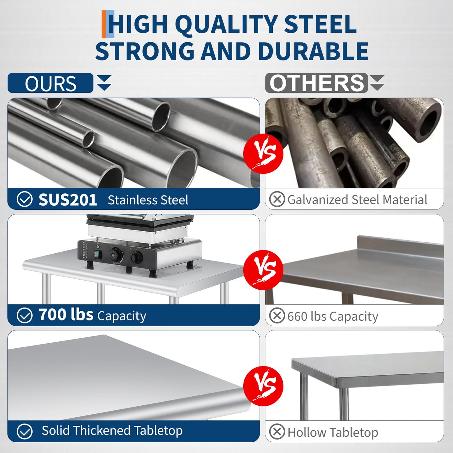  Stainless Steel Prep Table, 24 x 60 Inches Heavy Duty Commercial , with Rounded-Corner, Adjustable Undershelf and 4 Caster Wheels, Heavy Duty Work Table with Adjustable Under Shelf for Outdoor, Res