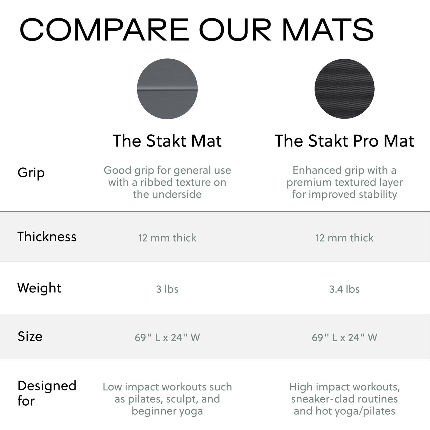 Stakt Foldable Yoga Mat Pro, 2 in 1 with Premium Textured Grip, Non Slip, Folding Exercise and Fitness Mat for Pilates, Strength Training, and High Impact Workouts - Dune