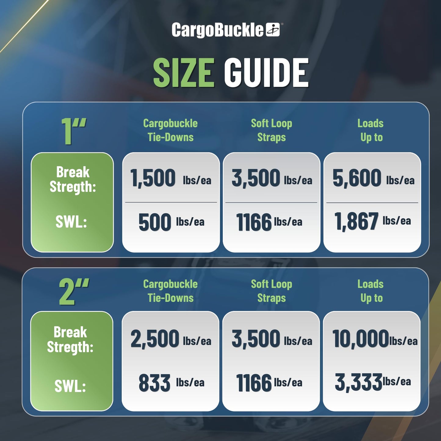 CargoBuckle Trailcase Deluxe Retractable Ratchet Straps, Tie-Down Ratcheting System: Includes 4 Straps, 4 Soft Loop Hook Converters & Weatherproof Case, for Loads Up to 5,600 lbs (1-Inch)