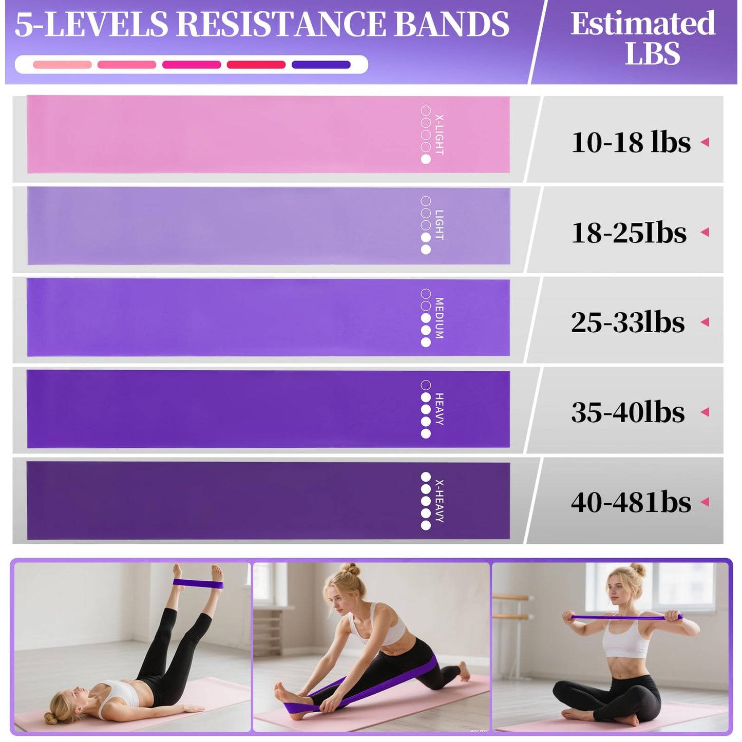 Pilates Essentials Kit for Women 15 Pcs Pilates Equipment for Home Workouts with Yoga Circle Ball Ring, 5 Resistance Bands,Pedal Puller Resistance Band,Anti Slip Socks for Starter Set,Purple