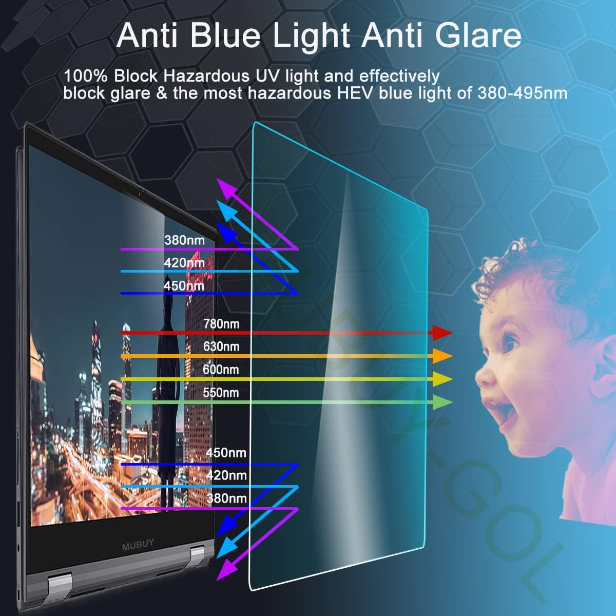 20 inch (2 Pack) 16:9 (17.4" 9.8" Blue Light Screen Protector Monitor Desktop Monitor Widescreen, Reduce Glare