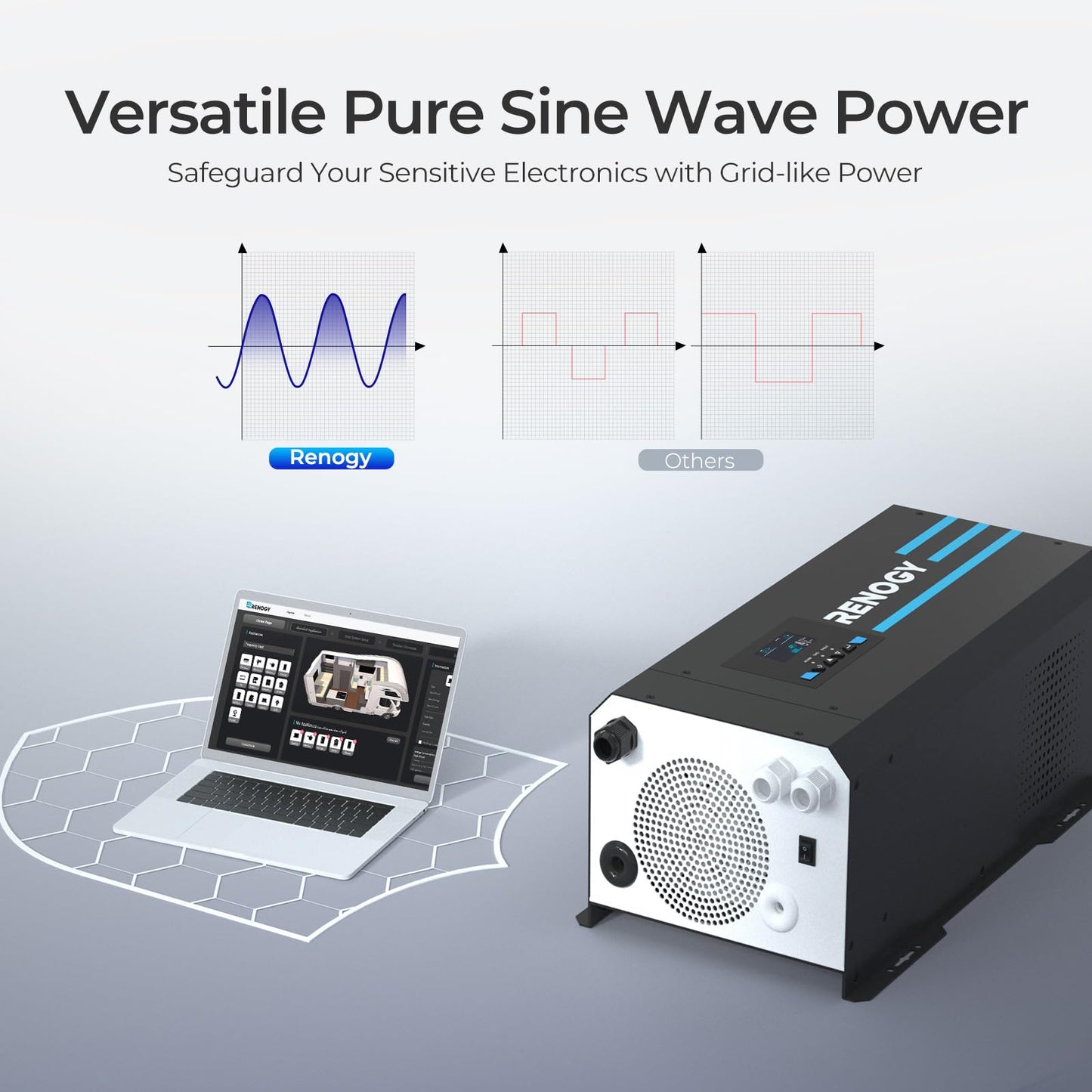 Renogy 2000w Pure Sine Wave Inverter Charger 12V DC to 120V AC Surge 6000w Off-Grid Solar Inverter Charger for RV Boat Home w/LCD Display, Auto Transfer Switch, Compatible with Lithium Battery
