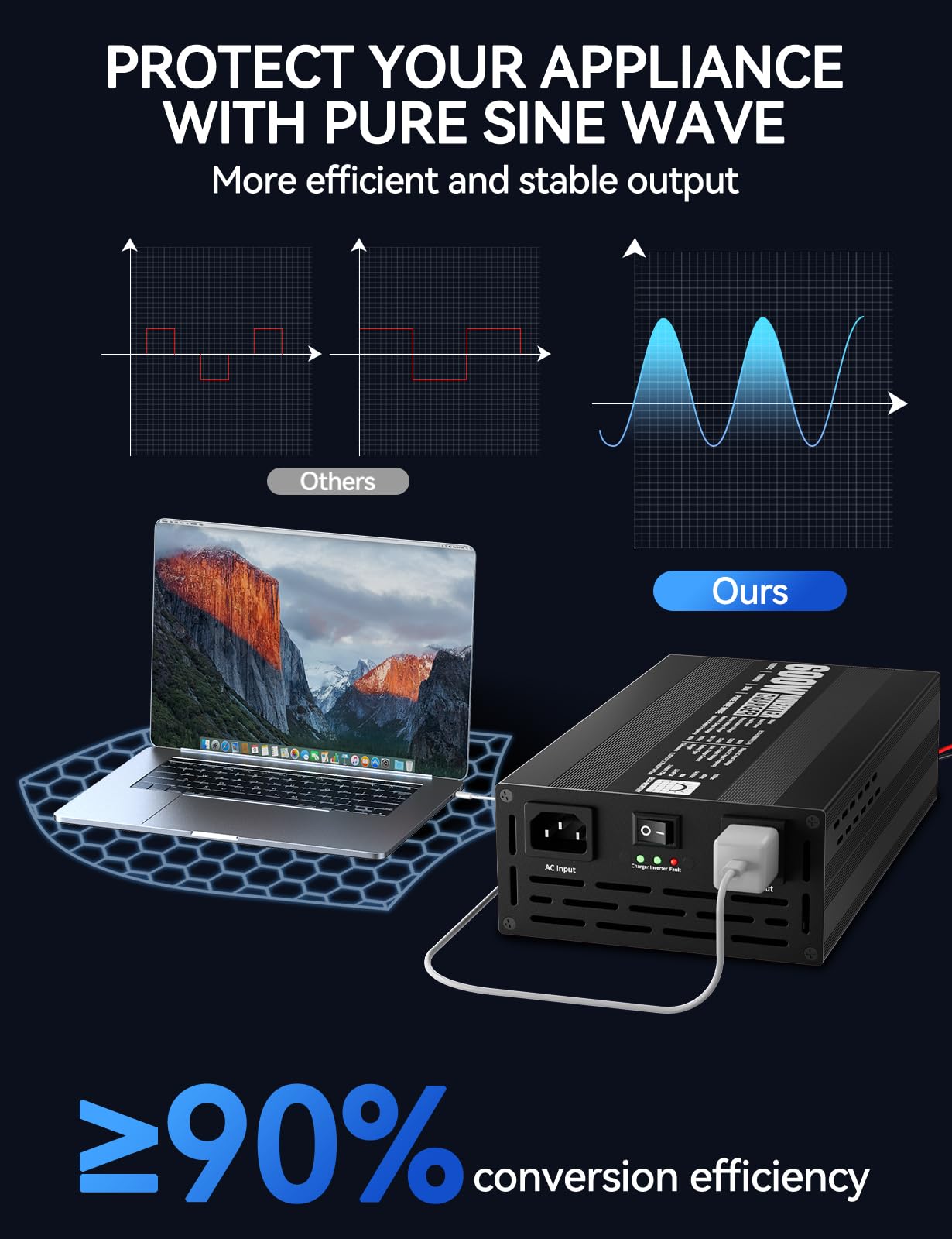 ECO-WORTHY 600W Inverter Charger, 600W Pure Sine Wave Inverter & 30A LiFePO4 Battery Charger with 20ms UPS, DC 12V to AC 110V, Output Surge 1200W, for RV Lithium Batteries Roadtrip Essentials