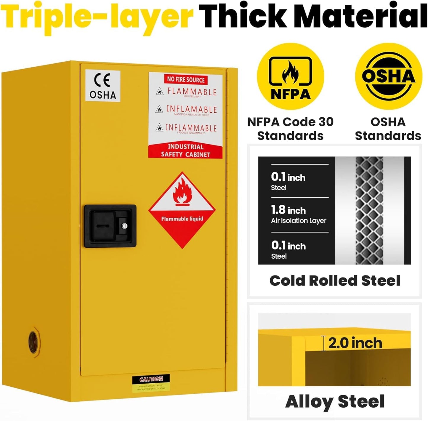 BLUEIAN 36" x 25" x 20" Flammable Storage Cabinet, 45 Gallon OSHA Fire Cabinet with ESD Grounding Cable, Stainless Steel Adjustable Shelf Flammable Safety Cabinet for Fireproof Chemical Storage