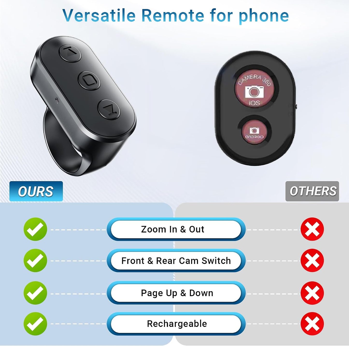 Kefotic Phone Remote with Zoom for iPhone Android Camera Accessories, Phone Front/Rear Camera Flip Wireless Shutter