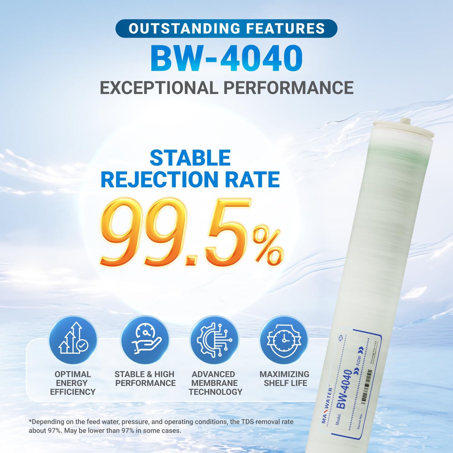 Max Water Brackish Water RO Membrane Element-BW-4040 2400 GPD, Commercial Reverse Osmosis size 4" x 40" good for Industrial, Municipal, Waste Water Re-Use, Car Wash, Whole House etc. (Pack of 4)