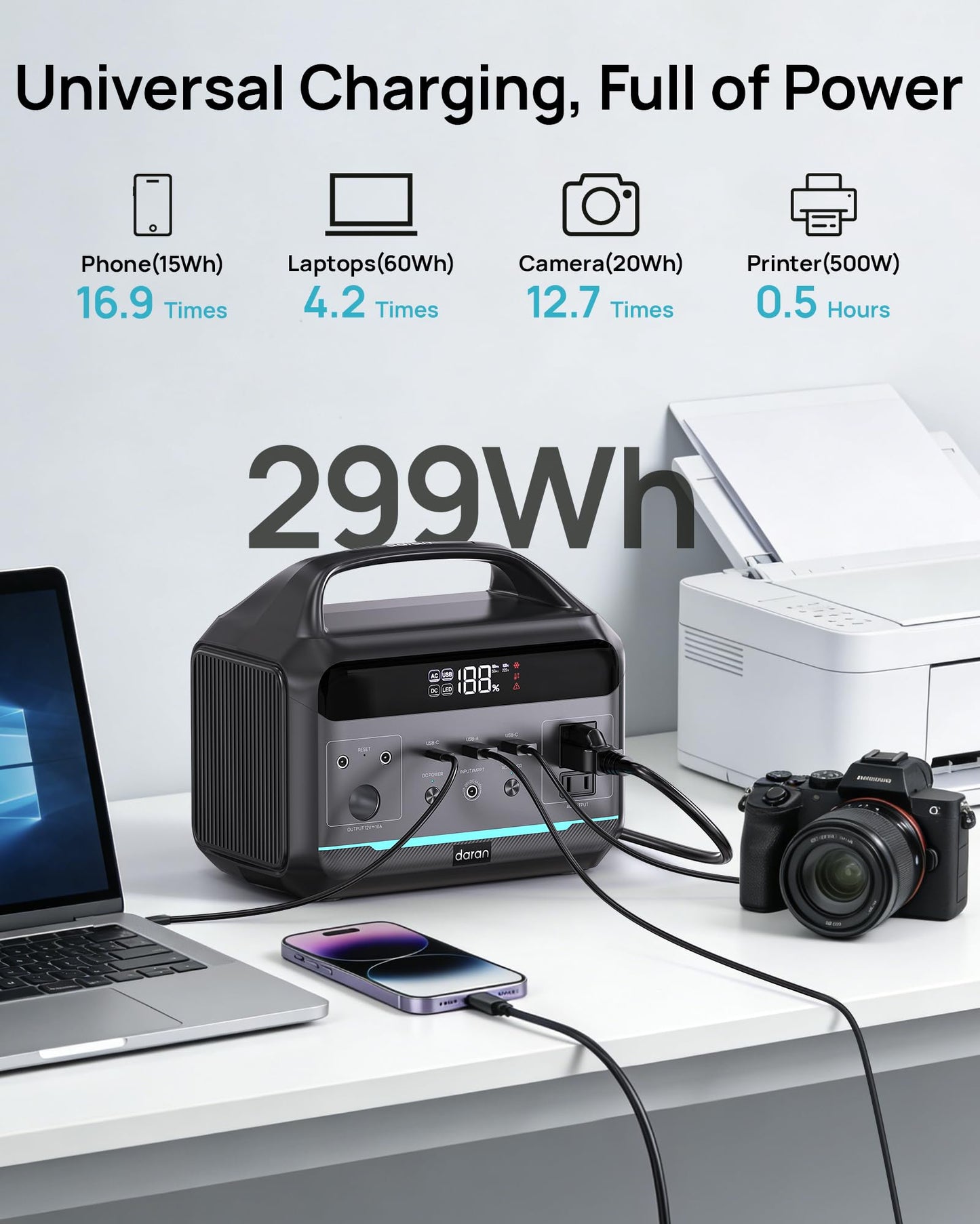 Portable Power Station 500W (Surge 1000W), 299Wh LiFePO4 Power Bank with AC Outlet, 1.2hrs Fast Charging, Solar Generator with 8 Output Ports for Camping, RV Travel, CPAP, Emergency