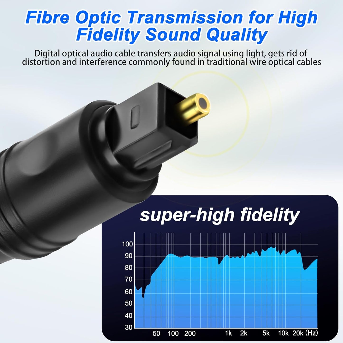 1 2 1 2 1M MEIRIYFA Digital Optical Splitter Adapter Cable in Out, Toslink Digital Fiber Optic Audio Splitter Male