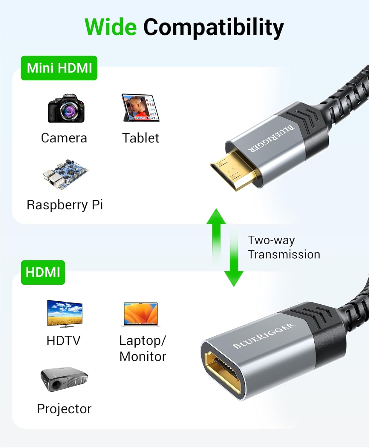 (4K 60Hz BlueRigger Mini HDMI to HDMI Adapter HDR, Mini HDMI Male to HDMI Female) - Compatible with DSLR Camera