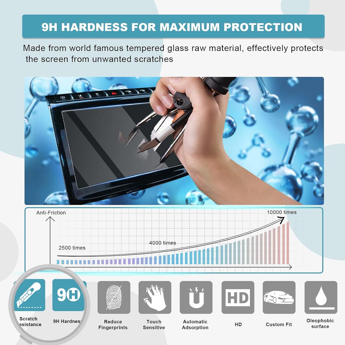 2021 2022 2023 2024 10.1 Inch (10.1 Inch) CDEFG Screen Protector for Grand Cherokee L Touch Screen Protector Foils