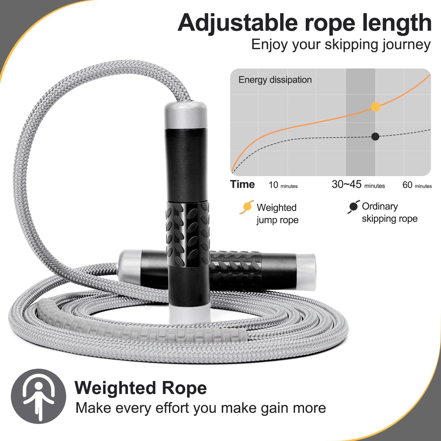 Reedvales 1LB Weighted Jump Ropes for fitness Women Men, Aluminum Handles for MMA, Boxing, CrossFit, Weight-loss Workouts, Tangle-Free Ball Bearing Rapid Speed Skipping Jump Rope with Adjustable 9mm Cotton & PVC Cord, Black