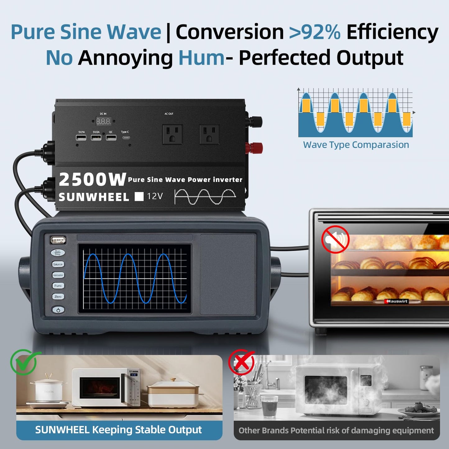 SUNWHEEL 2500W Pure Sine Wave Inverter, 12V DC to 110V/120V AC Power Inverter for RV、Off Grid、Refrigerator with 4 AC outlets and LCD Display