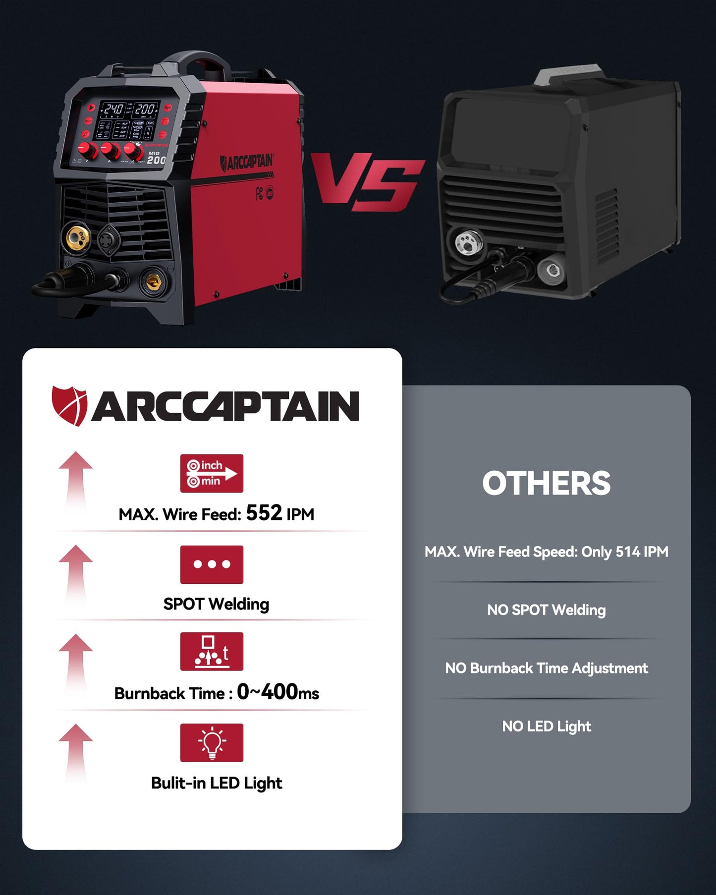 ARCCAPTAIN MIG Welder, 200Amp 6 in 1 Gas MIG/Gasless Flux Core MIG/Stick/Lift TIG/Spot welding/Spool Gun 110V/220V Aluminum Multi Process Welding Machine with LED Digital Display, Burn Back Adjustment