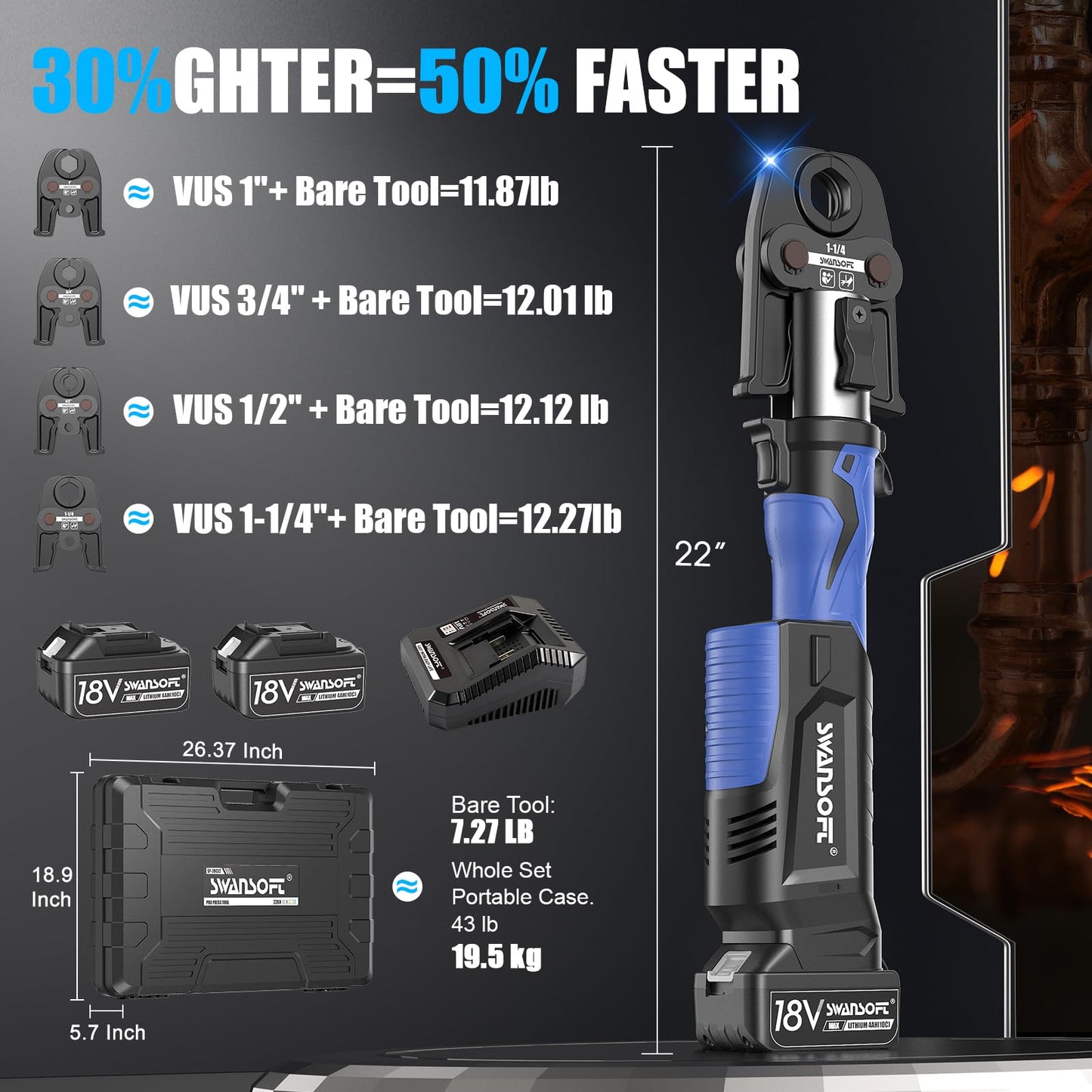 SWANSOFT Pro Press Tool, Copper Pipe Crimping Tool with 18V 4Ah Battery Pro Press Copper Crimper Tool with 4 US Standard Jaws 1/2", 3/4'', 1", 1-1/4", Electric Hydraulic Plumbing Crimping Tool - Blue