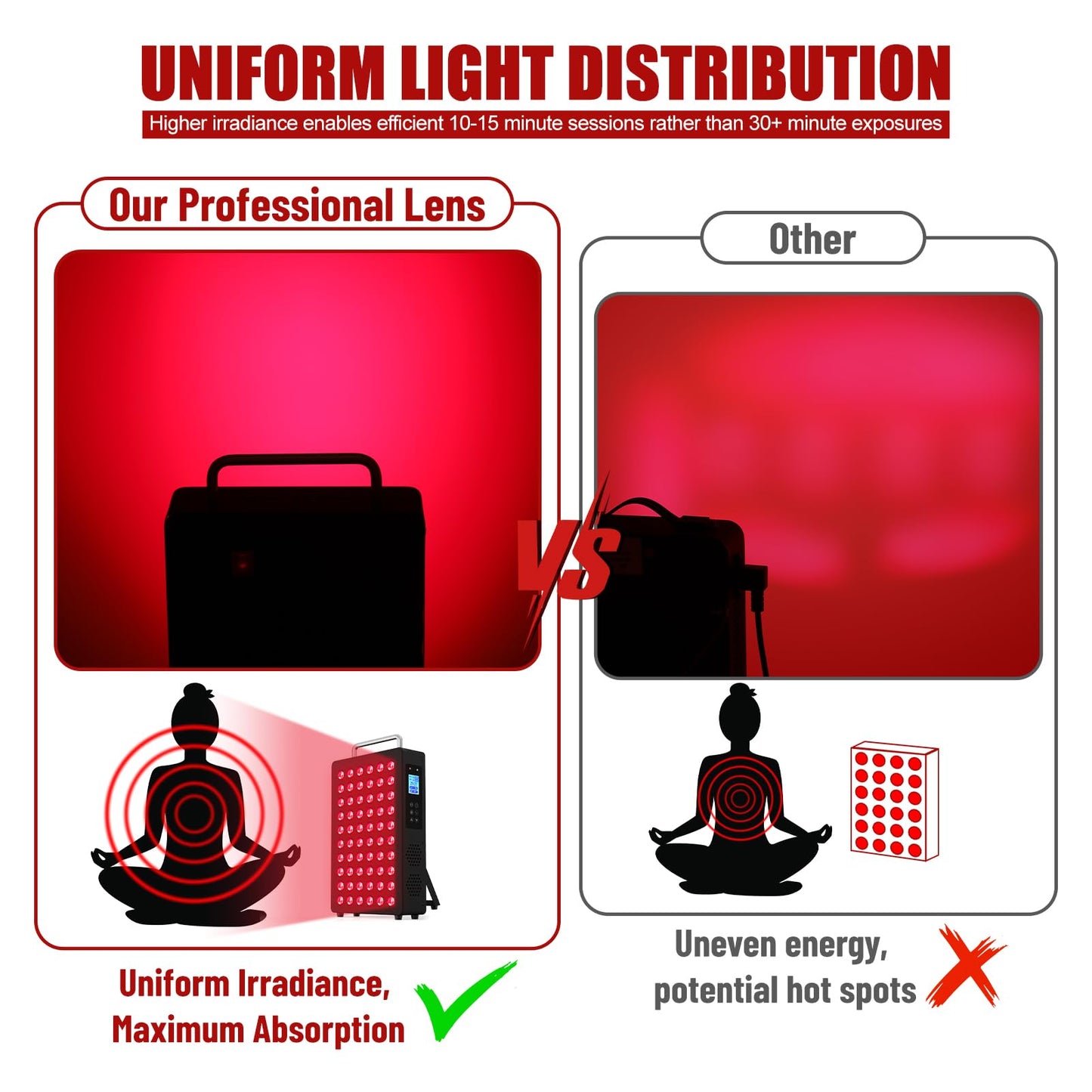 Red Light Therapy Panel for Body & Face – 660nm Red + 850nm Near Infrared Light, Adjustable Intensity & Pulsing, Quiet Cooling, Stand & Door Mount for Active Restoration & Skin Wellness