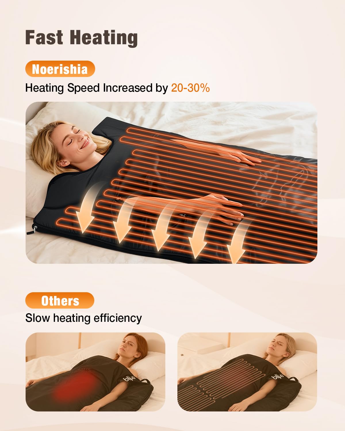 noerishia Portable Sauna Blanket for Home, Full Body Heating Wrap for Relaxation and Detox, Self Care Gifts, Washable & Foldable with Carrying Bag, 88-158℉, 10-60 Minutes Timer, (6 x 2.62) FT