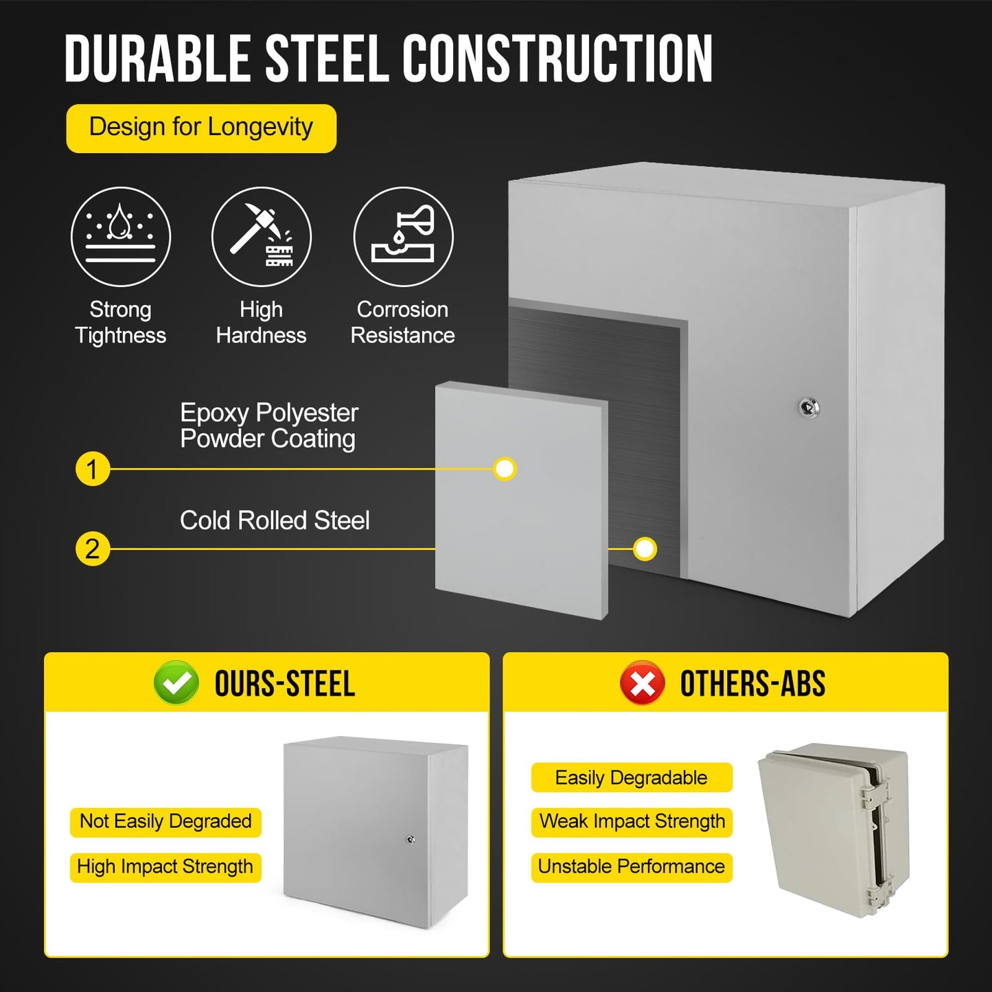 Outdoor NEMA Steel Enclosure, 24x24x12 NEMA 4X Steel Electrical Box, IP66 Waterproof & Dustproof, Outdoor/Indoor Electrical Junction Box